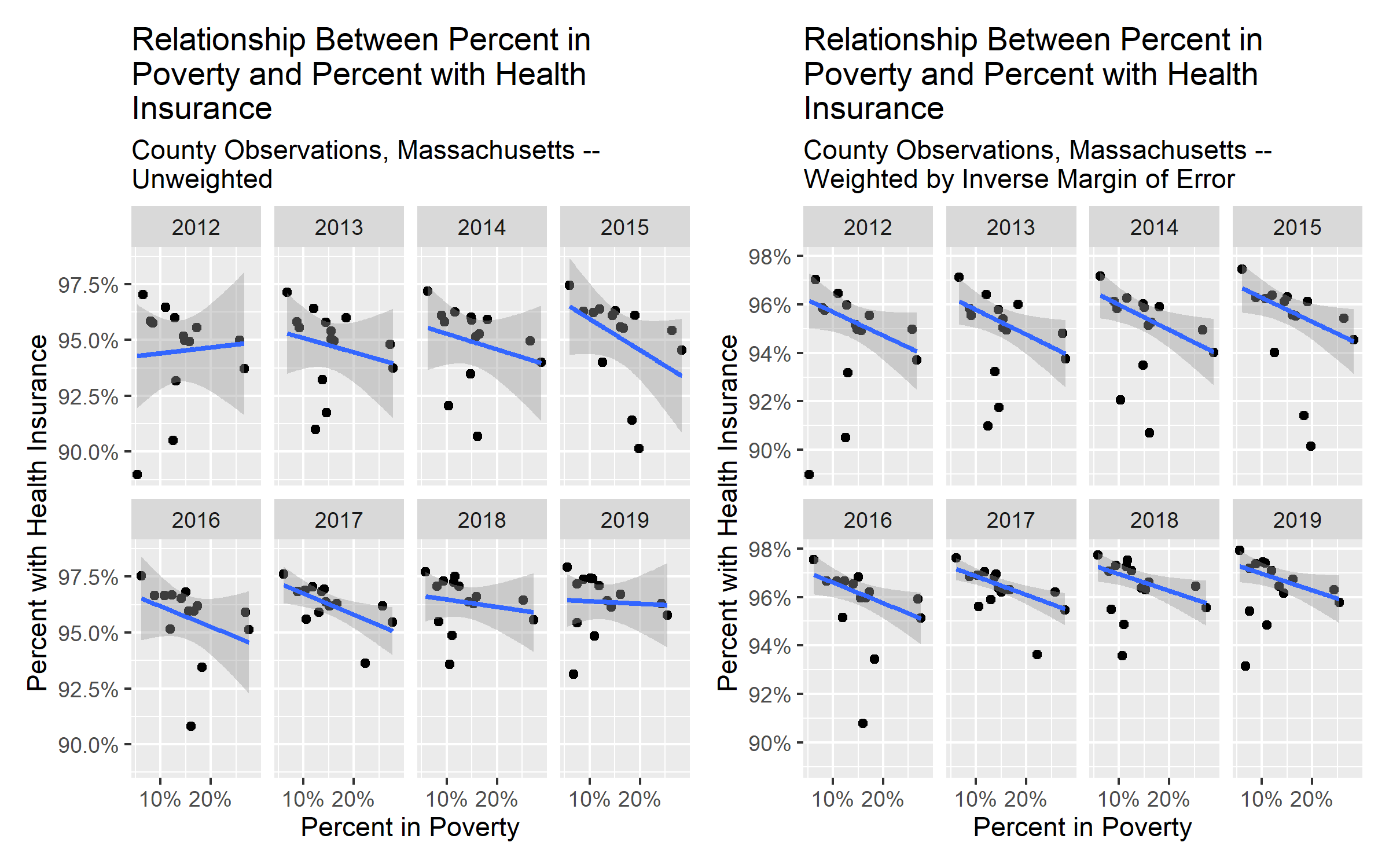 County observations of adult (age 19-64) health insurance rates in California
